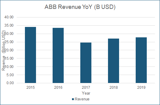 ABB_Annual_Income