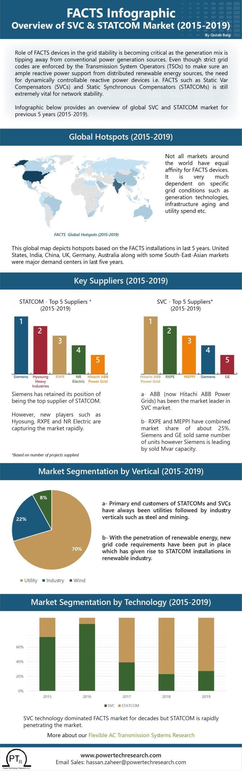 Facts Infographic small-01-01
