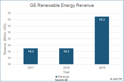 GE_Renewable_Annual_Revenue GE Renewable Annual Revenue