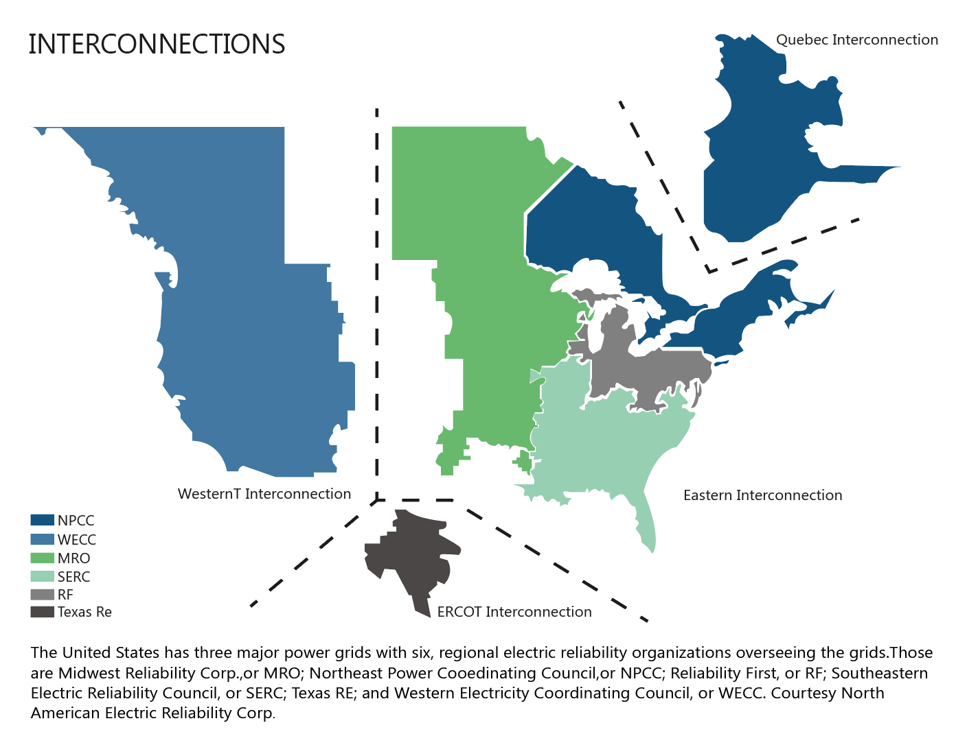 texas power v2 Texas Power Interconnections