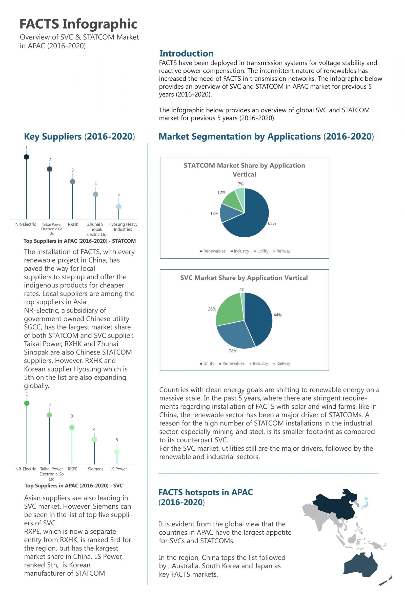 overview SVC AND STATCOM