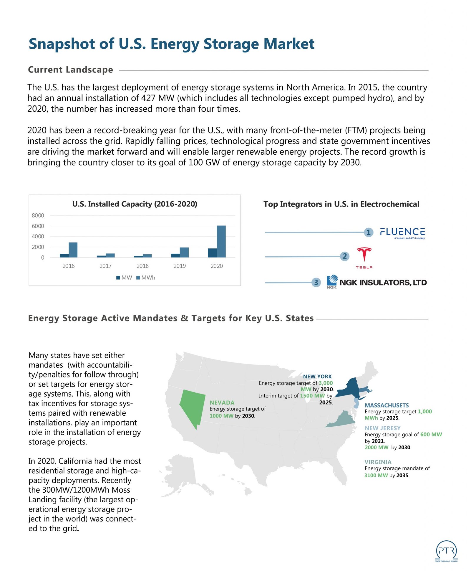 Snapshot of U.S. Energy Storage Market