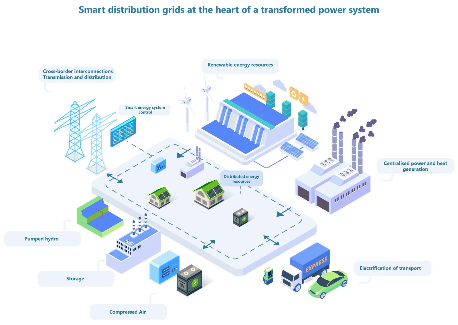Figure 1: Energy storage in the modern electricity grid. Figure 1: Energy storage in the modern electricity grid.