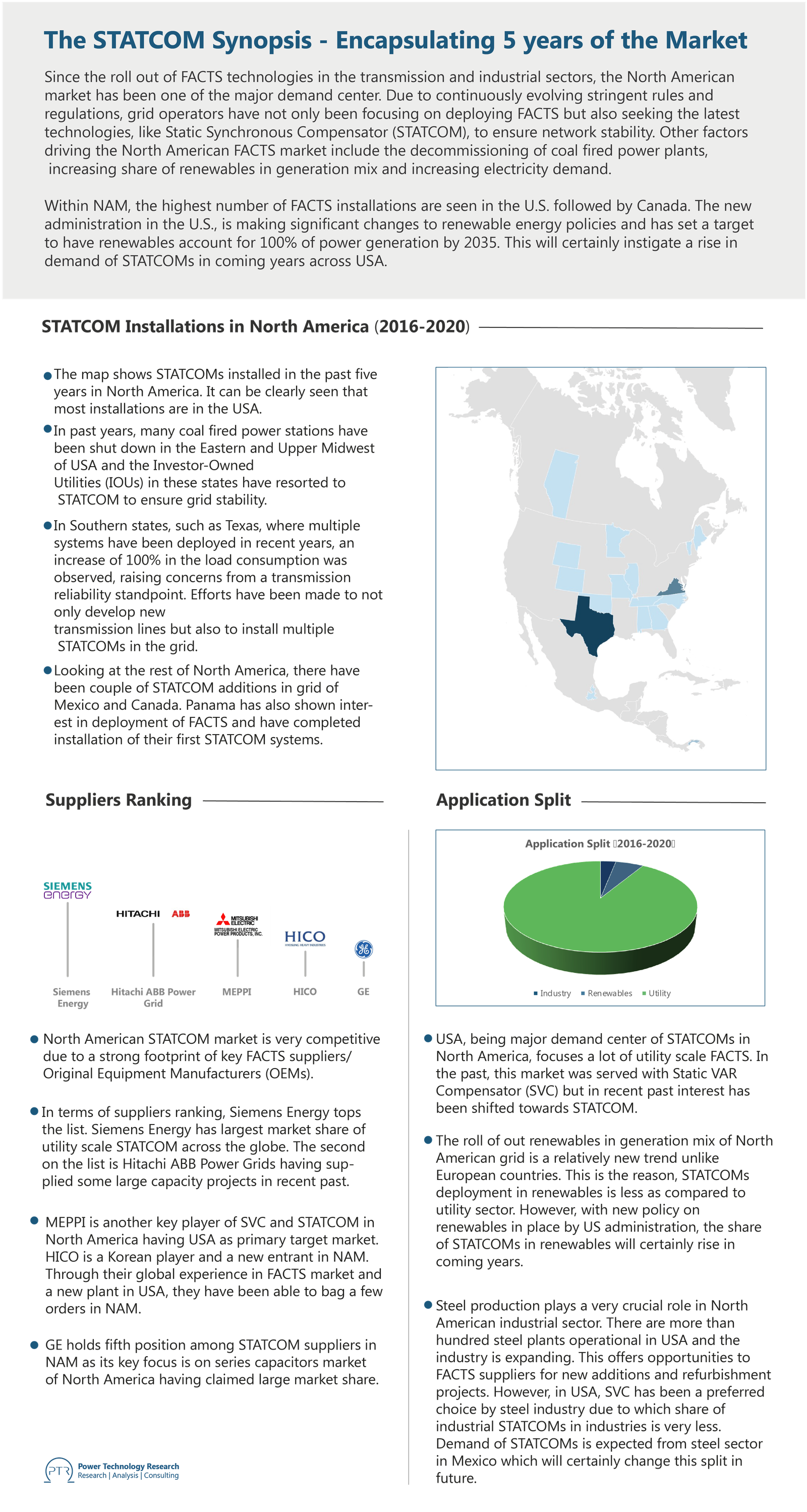 The STATCOM Synopsis - Encapsulating 5 years of the Market