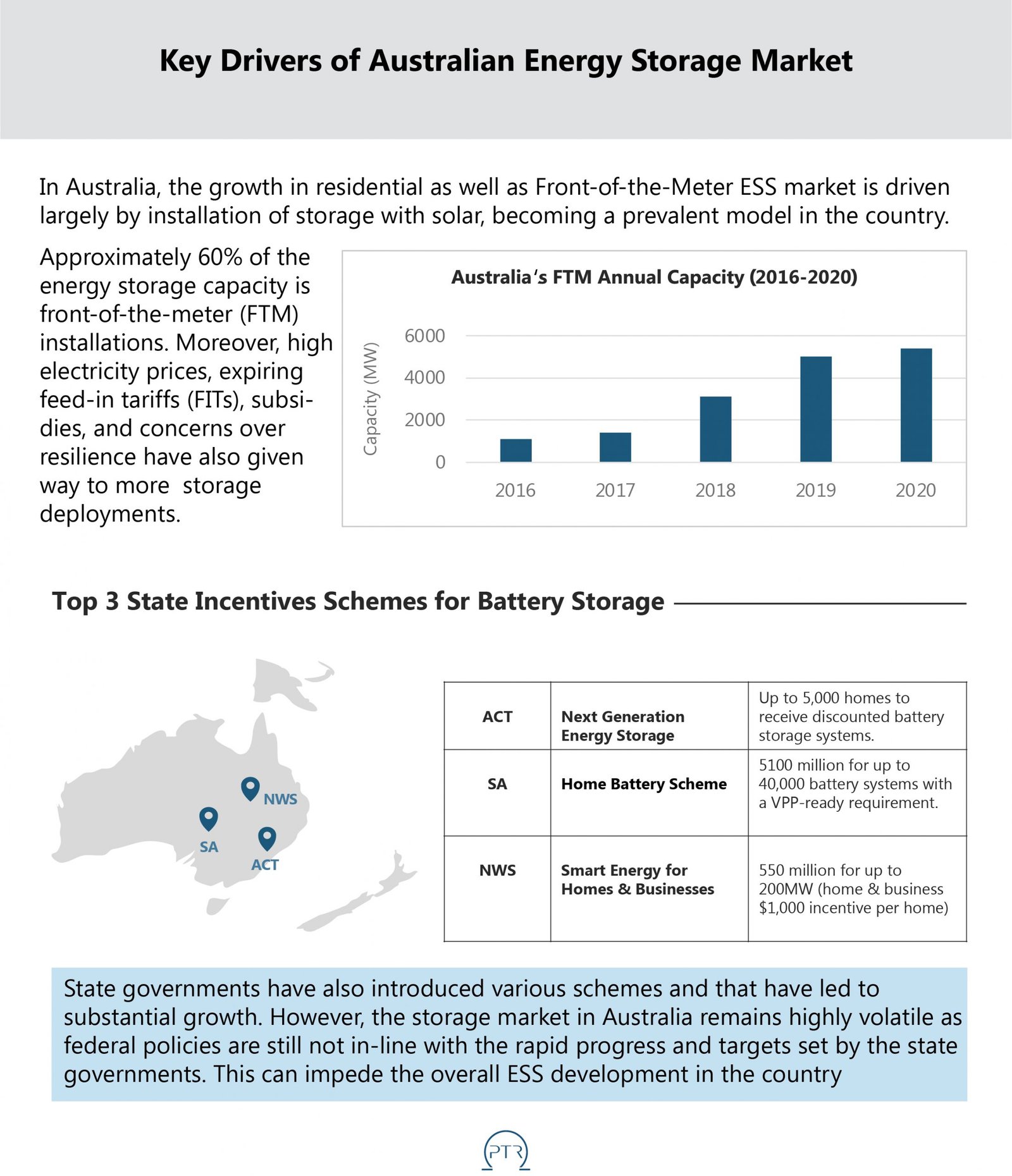 Key Drivers of Australian Energy Storage Market-01