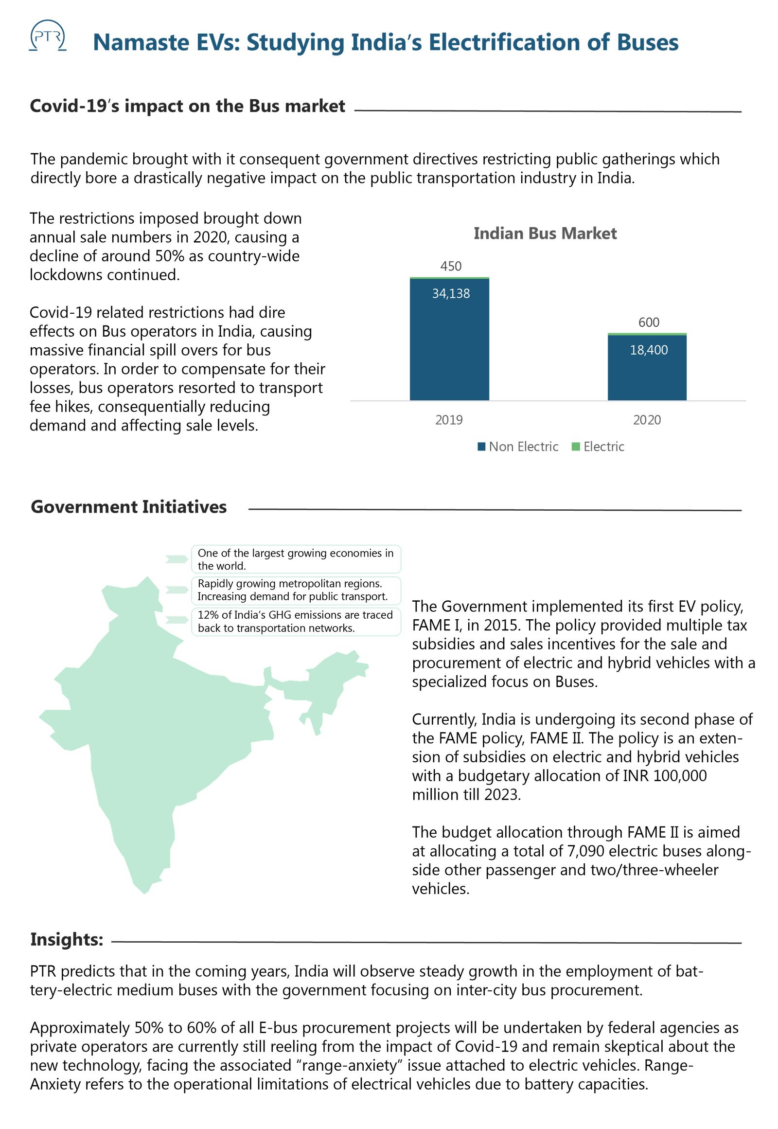 Indian Electrification -01
