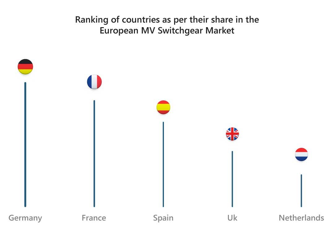 Ranking-of-countries