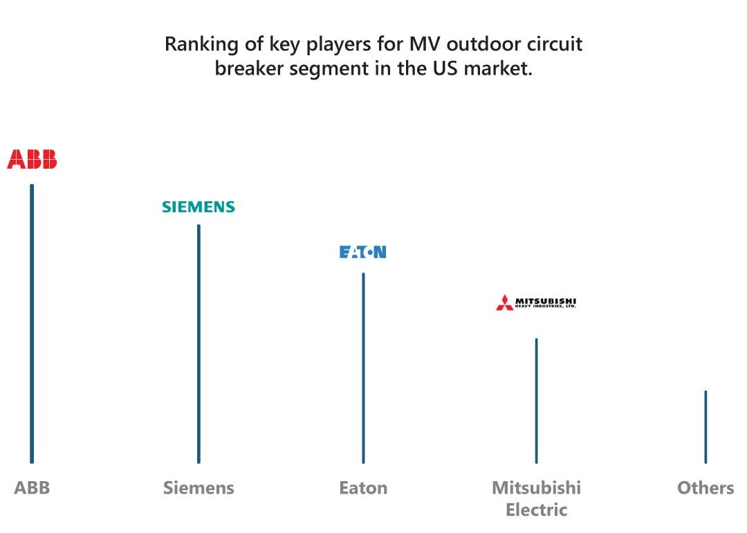 Ranking-of-key-players