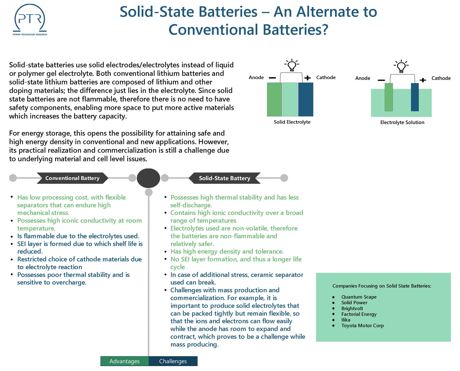 Solid-State-Batteries