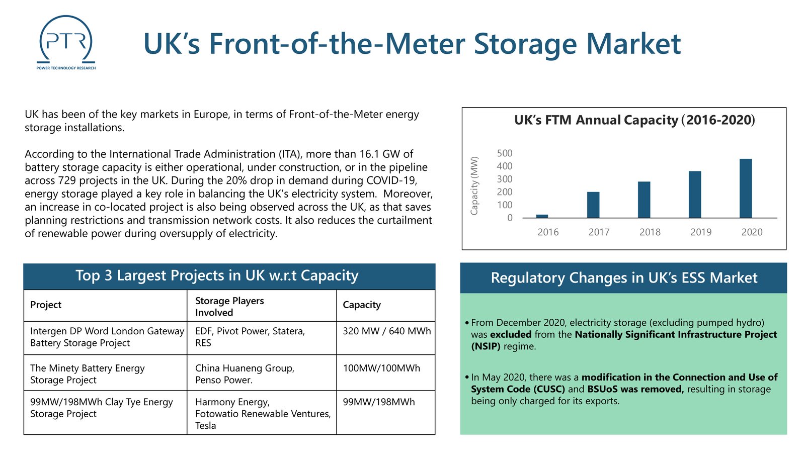 UK’s-Front-of-the-Meter