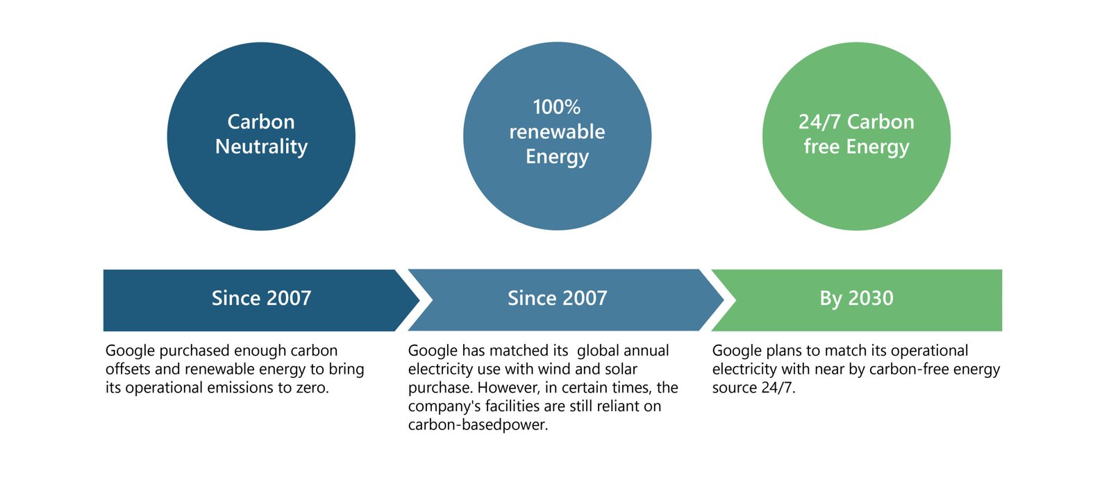 Companies Quest for Carbon Neutrality – Role of Energy Storage-01