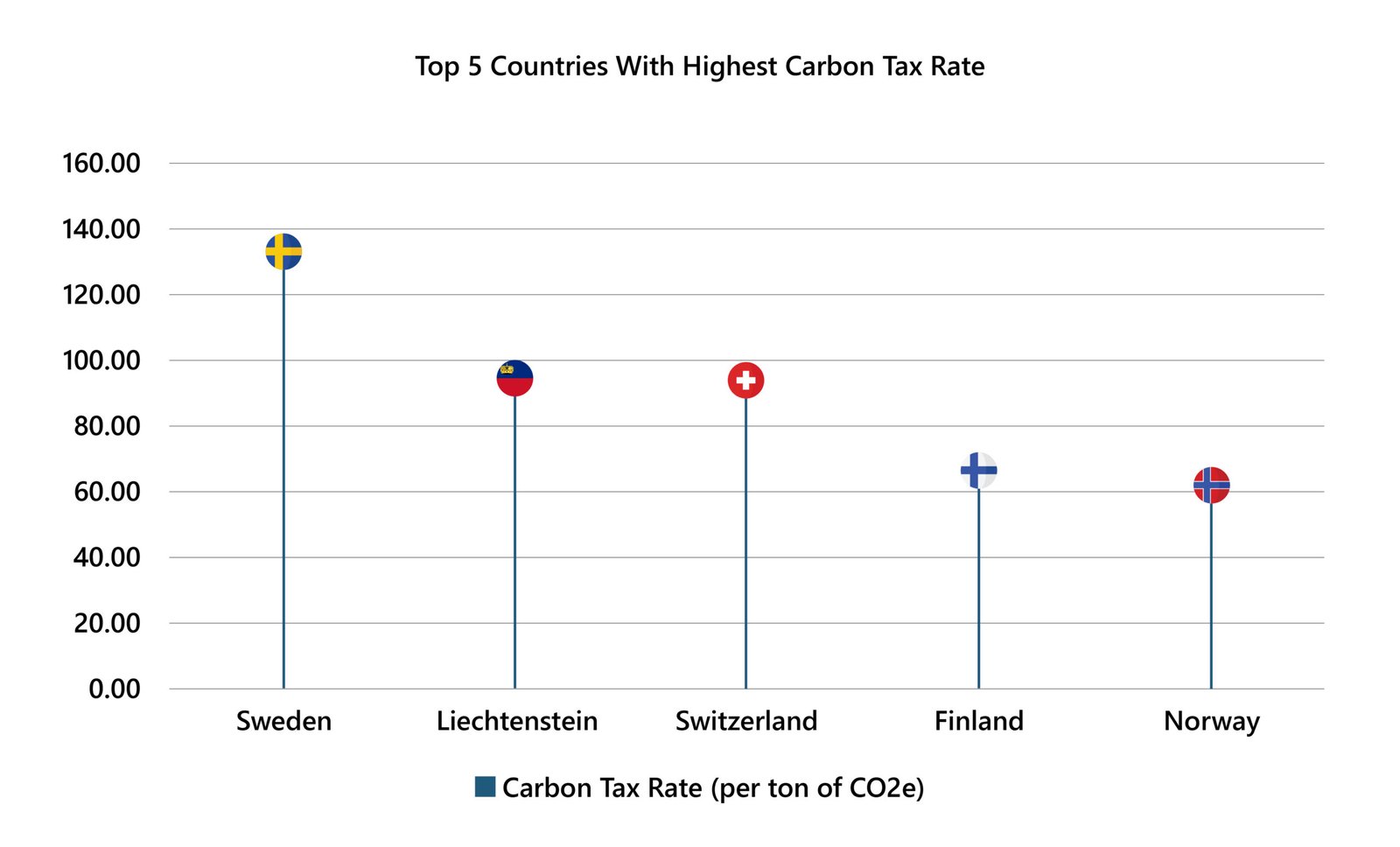 Companies Quest for Carbon Neutrality – Role of Energy Storage-02