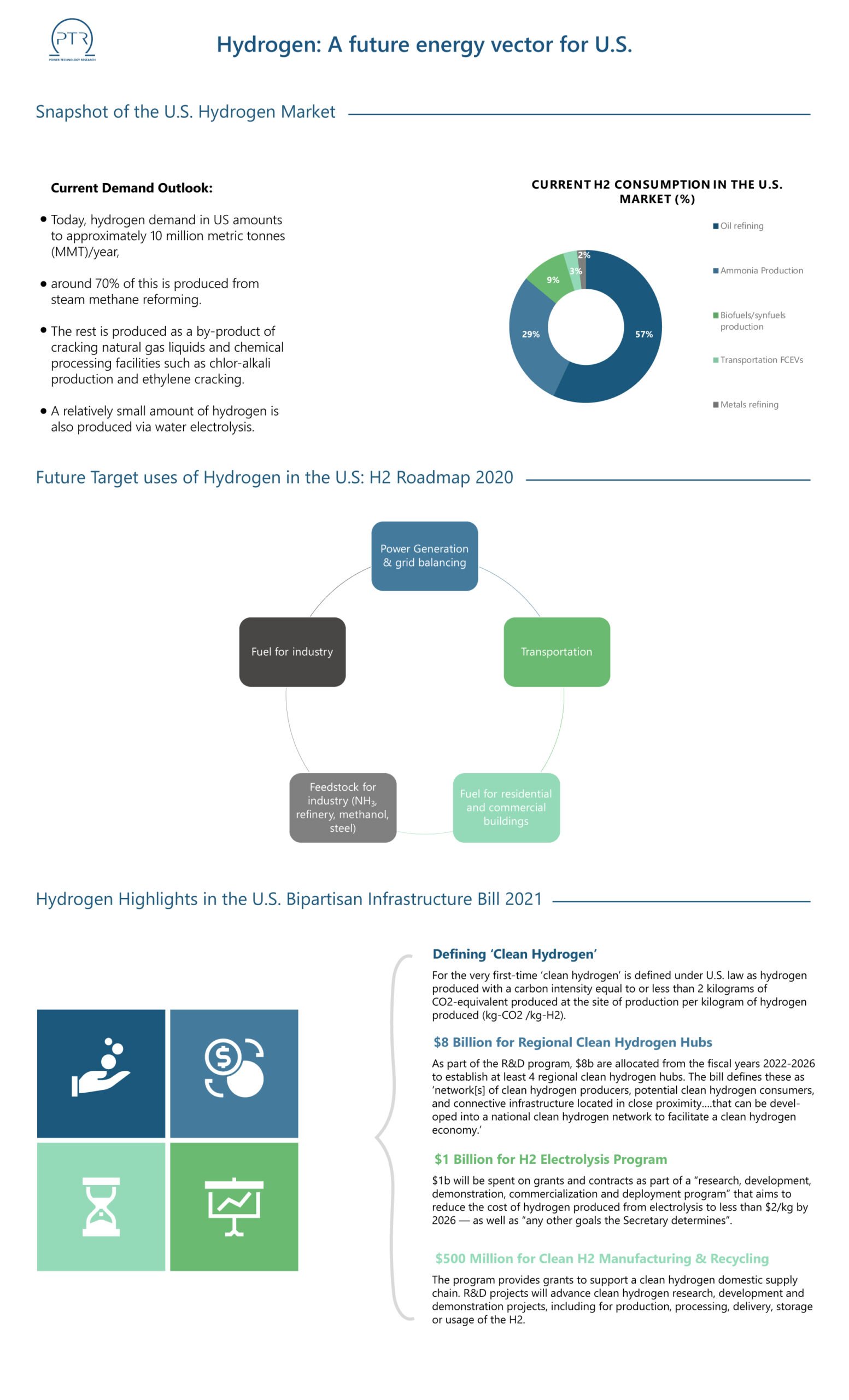 Hydrogen-A-future-energy-vector-for-US