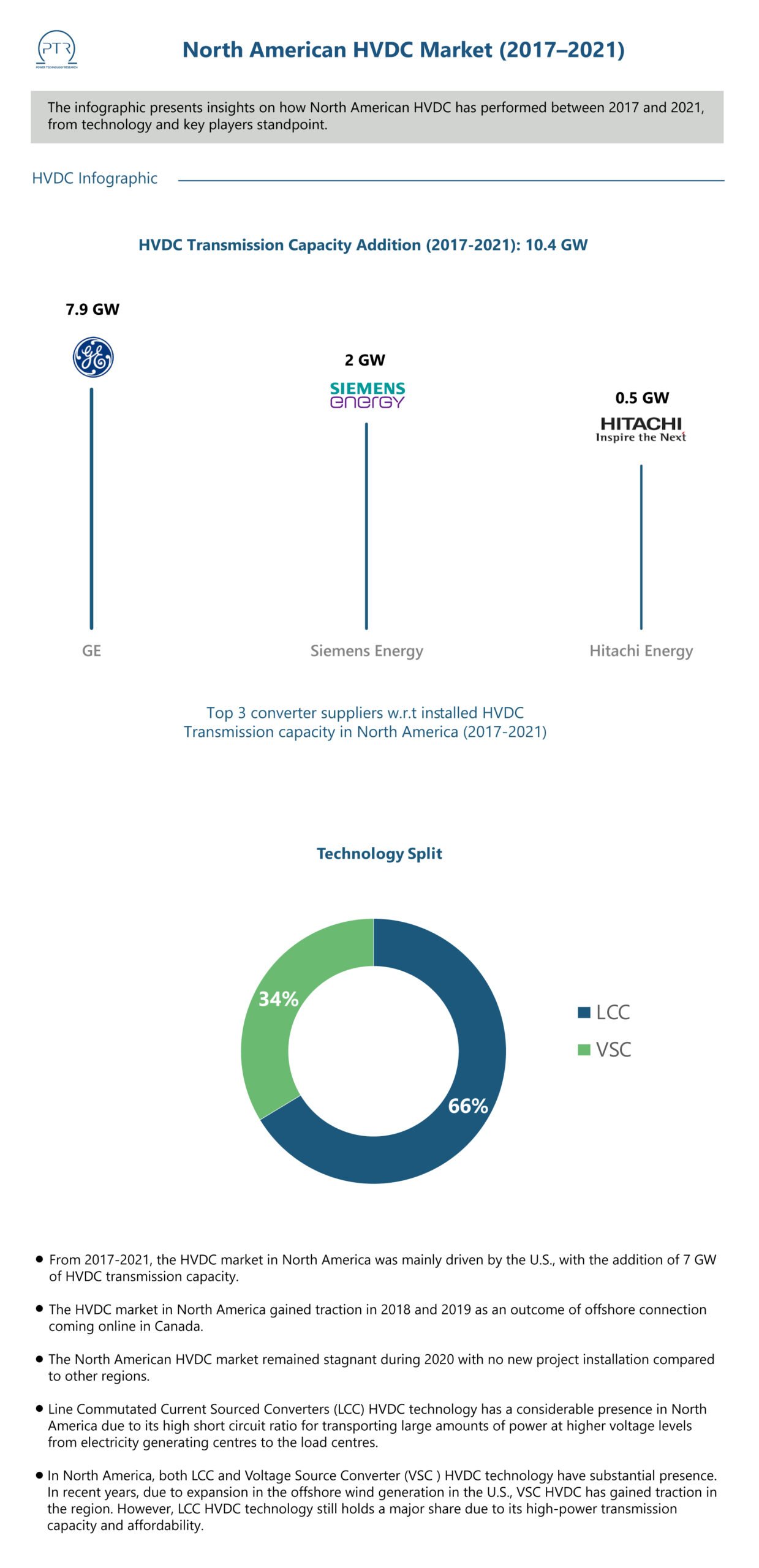 North-American-HVDC-Market