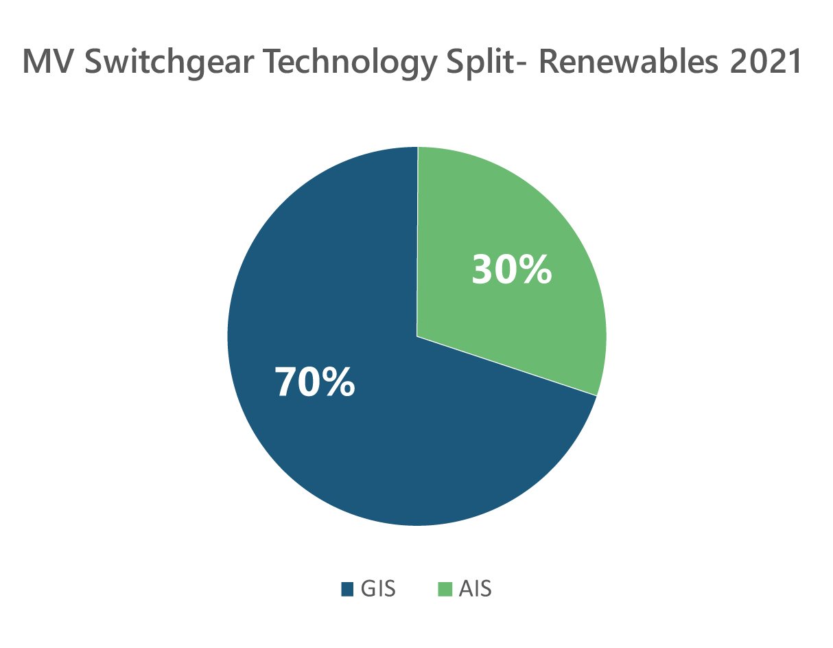 Pie-Chart