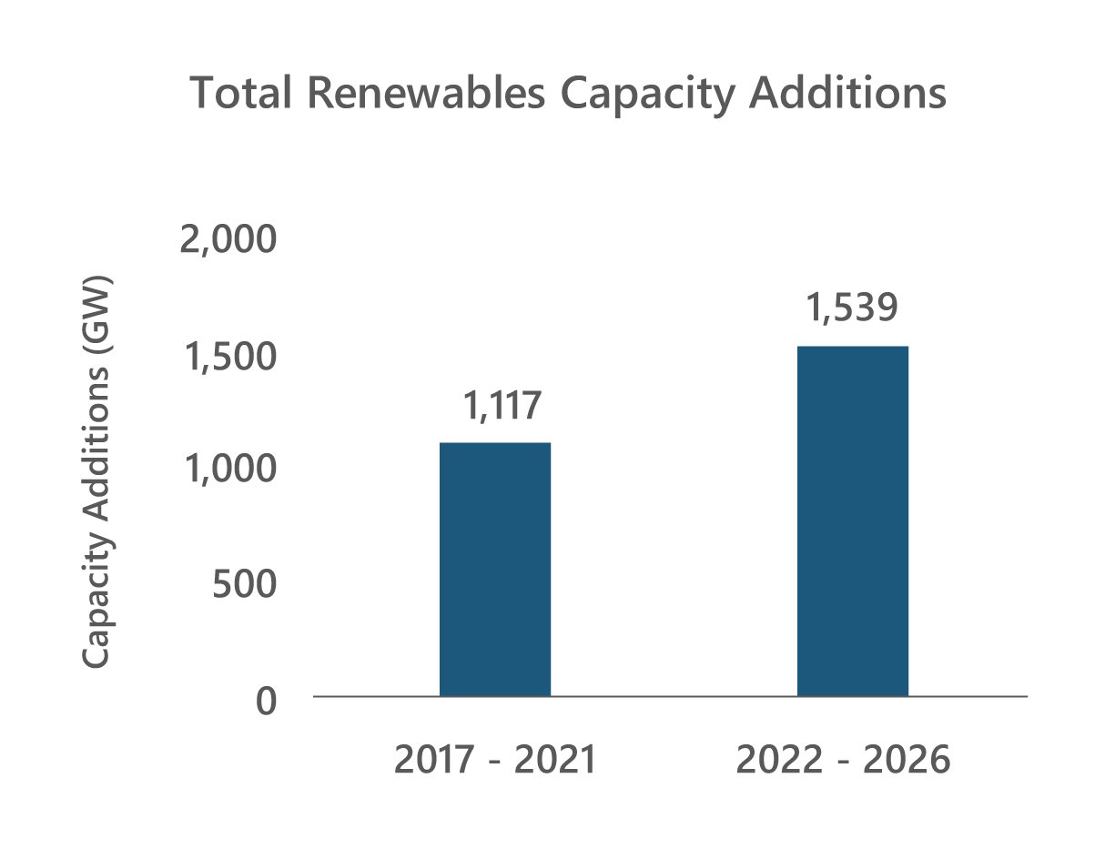 Total-Renewables-Capacity-Additions