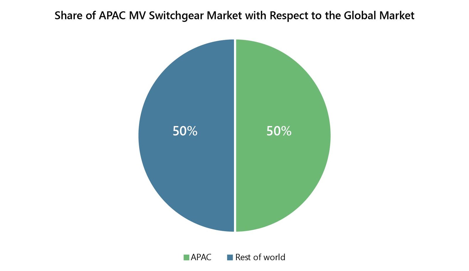 Asia Pacific MV Switchgear Market to Grow Consistently in Coming Years-01