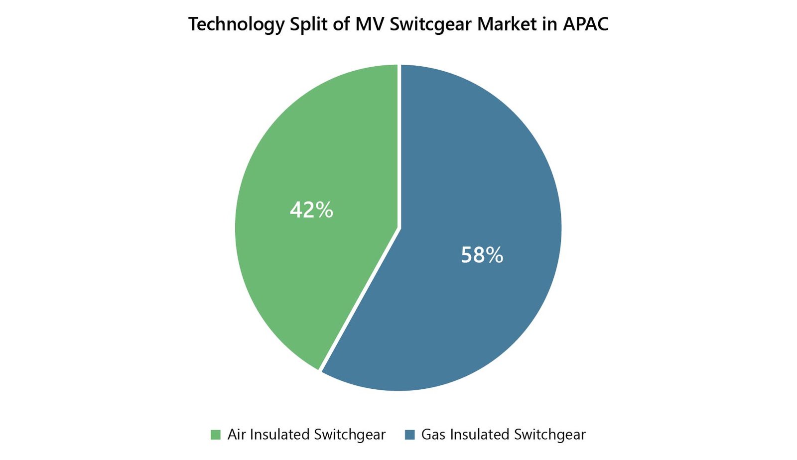 Asia Pacific MV Switchgear Market to Grow Consistently in Coming Years-02