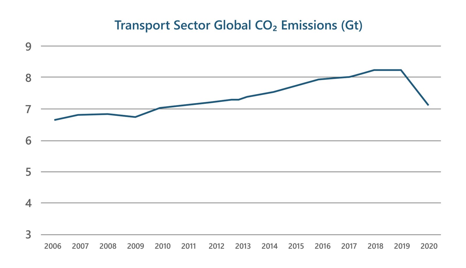 Region-Wise Deployment of Electric Vehicle Charging Infrastructure-01