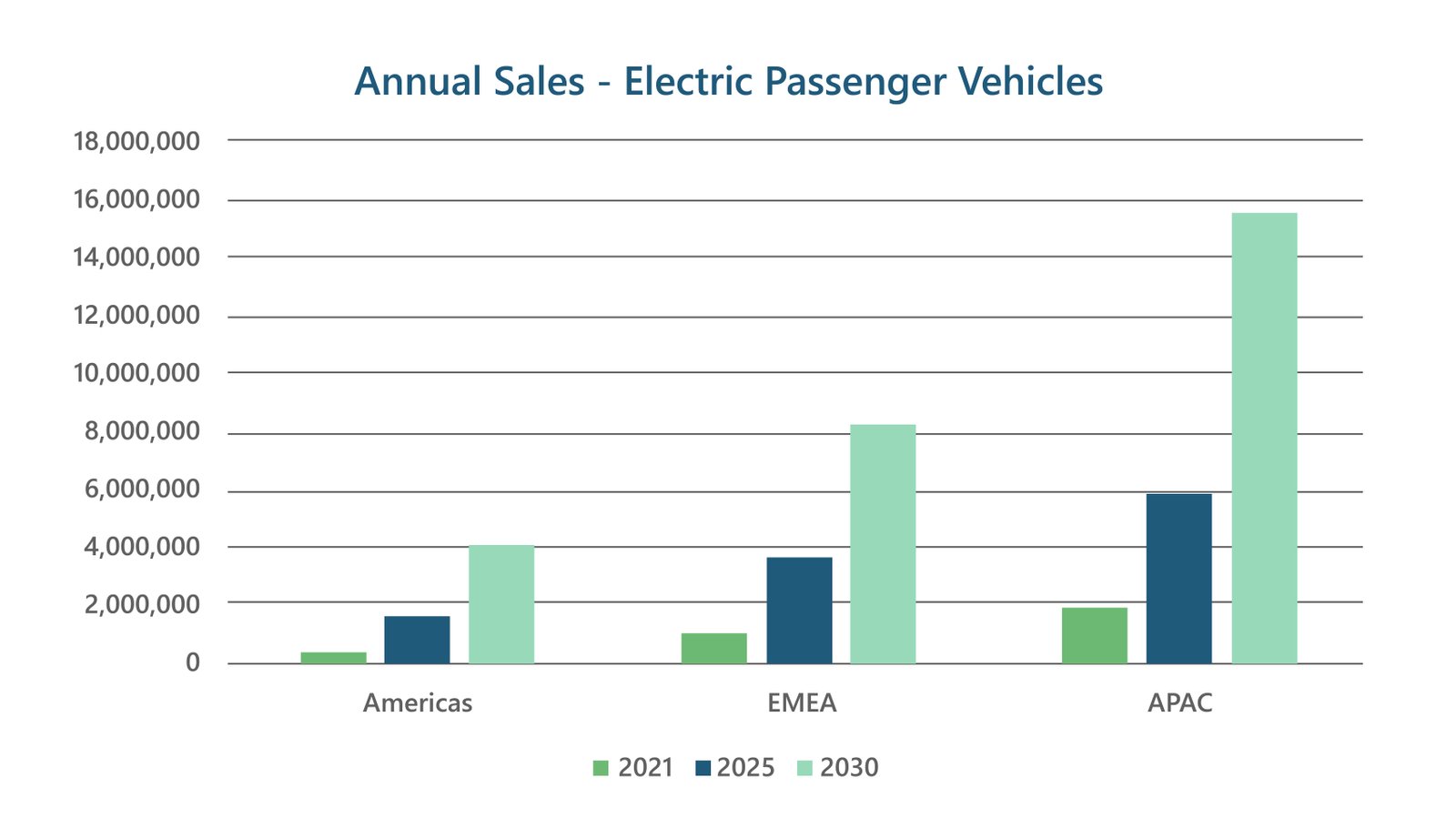 Region-Wise Deployment of Electric Vehicle Charging Infrastructure-02