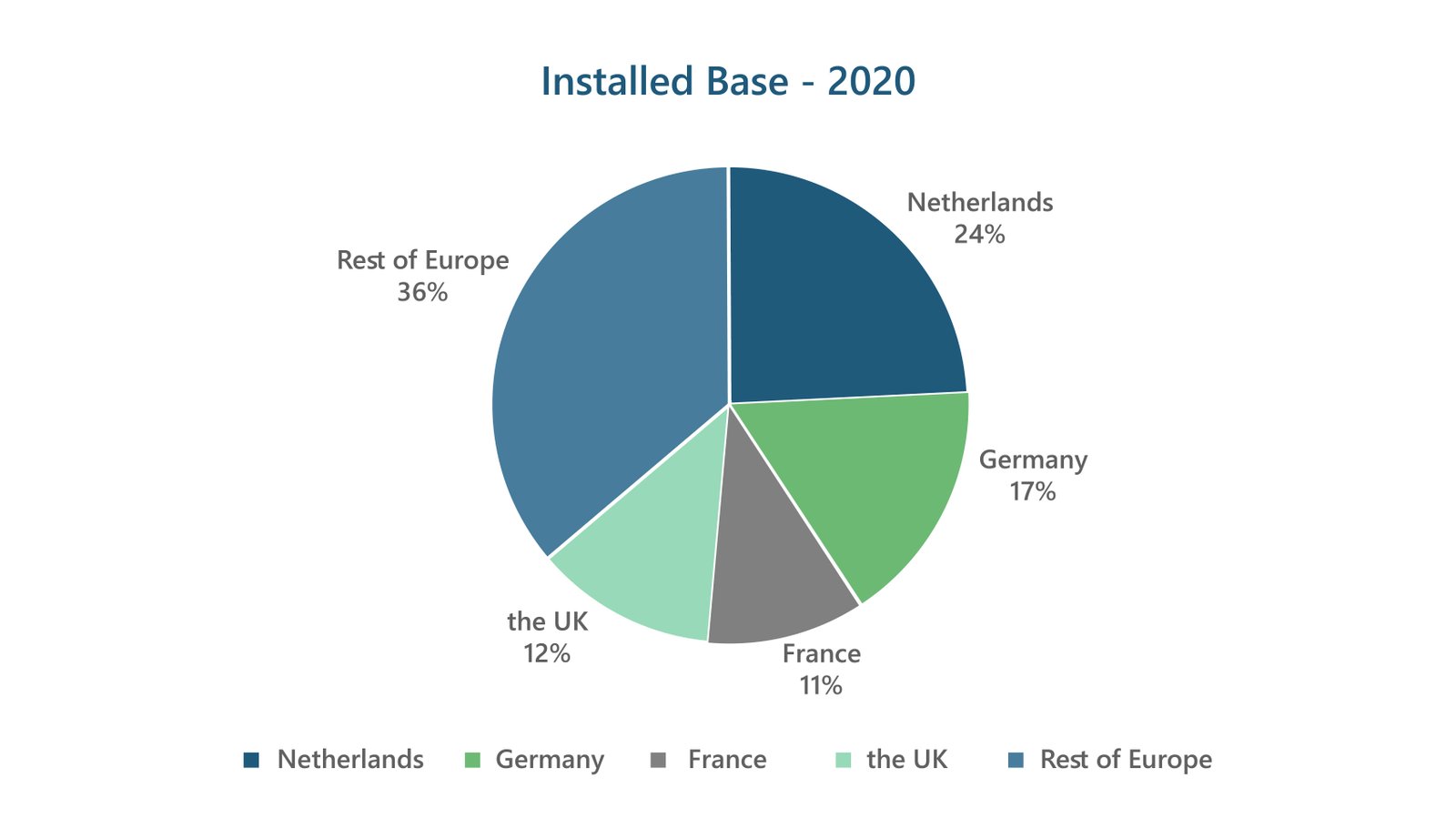Region-Wise Deployment of Electric Vehicle Charging Infrastructure-03