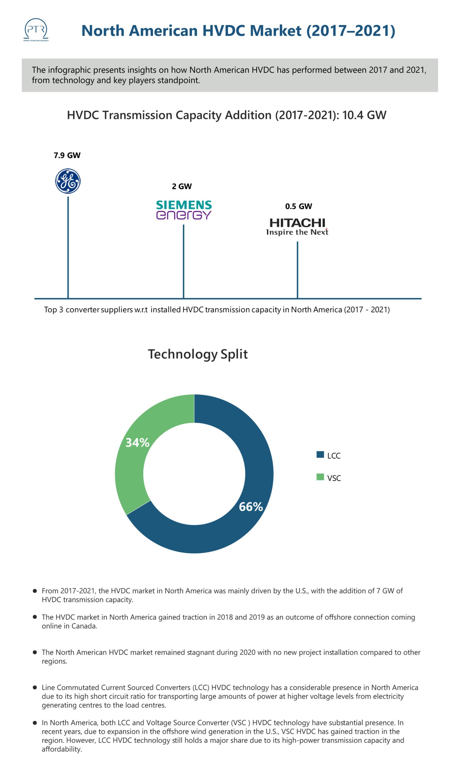 North-American-HVDC-Market-(2017–2021)