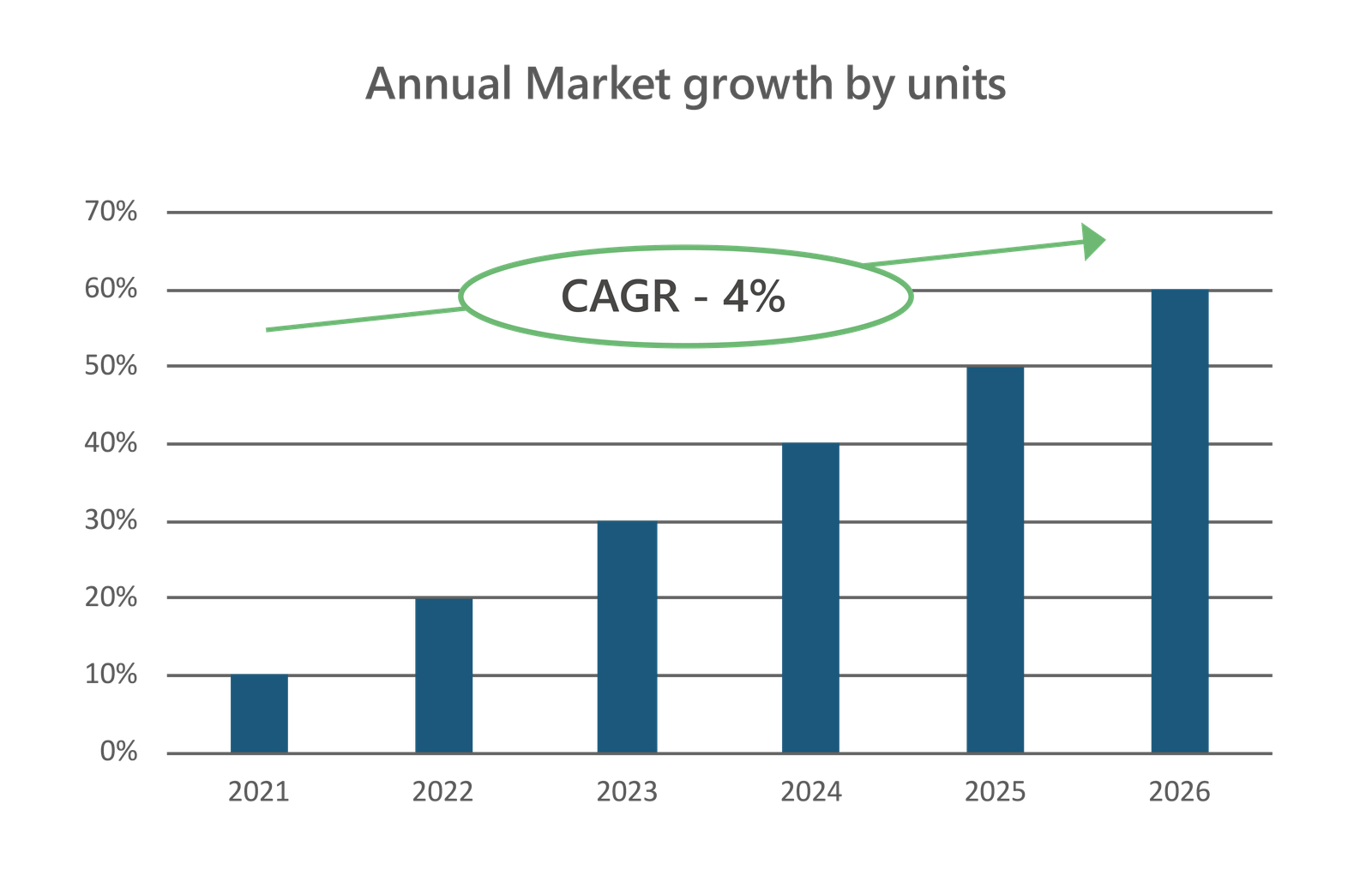 Replacements to Drive the Distribution Transformers Market of North America-01