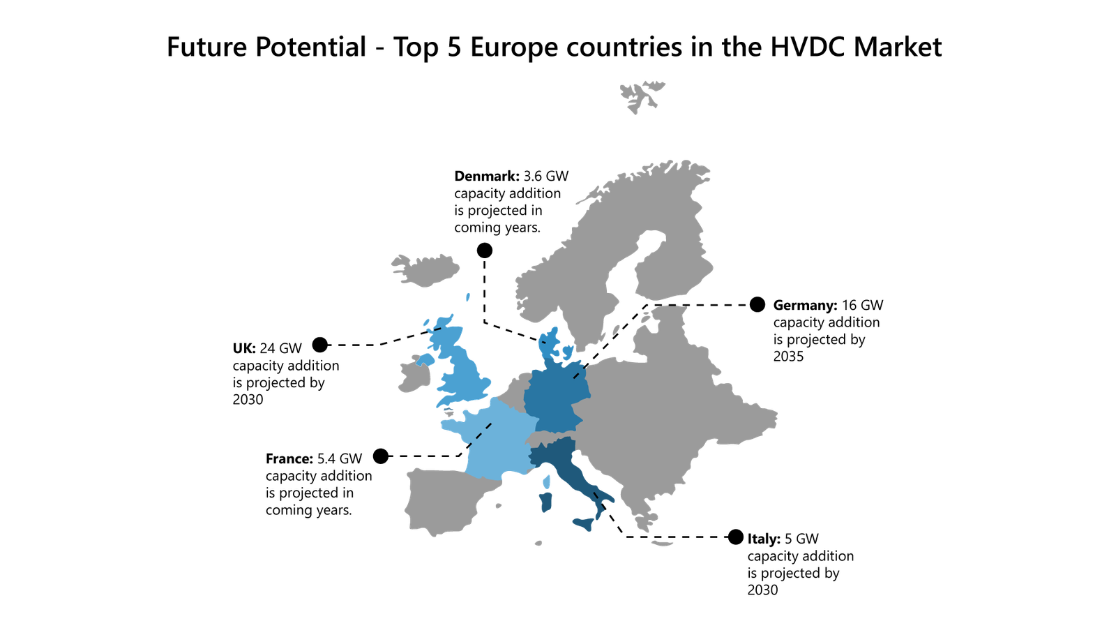Comprehensive-Overview-of-the-HVDC-Market-of-North-America-and-Europe-09