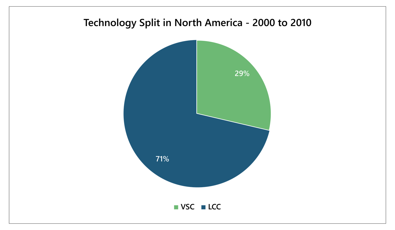 New Pie Chart-02