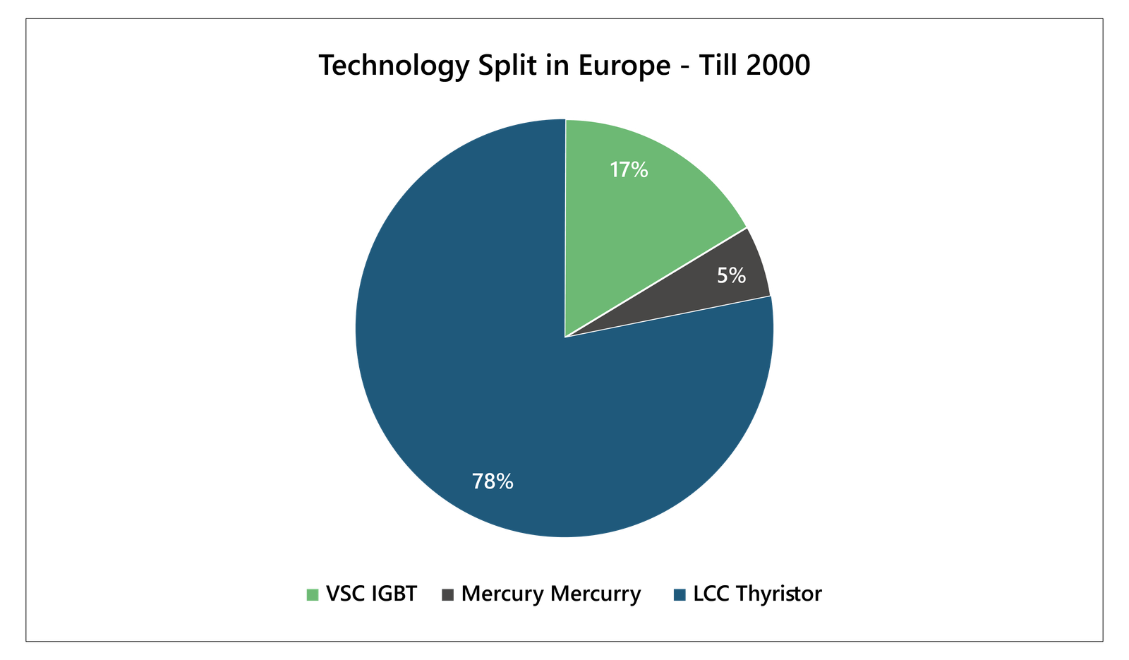 New Pie Chart-04