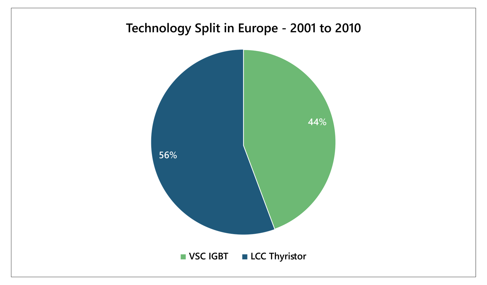 New Pie Chart-05