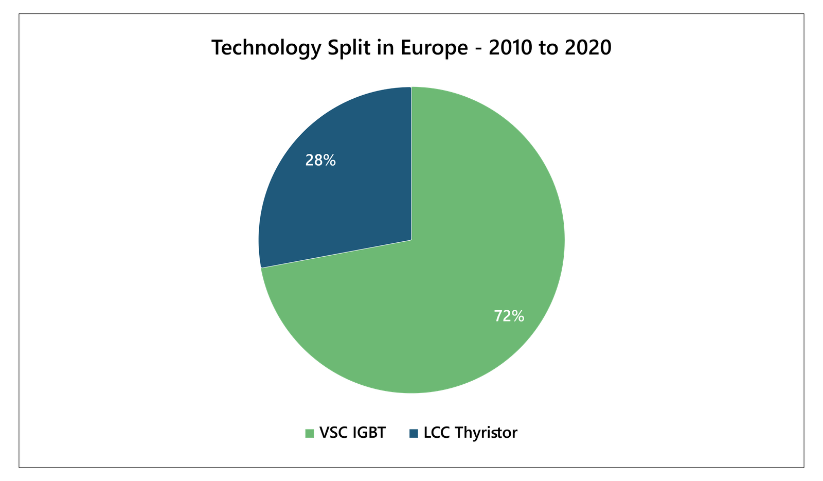 New Pie Chart-06