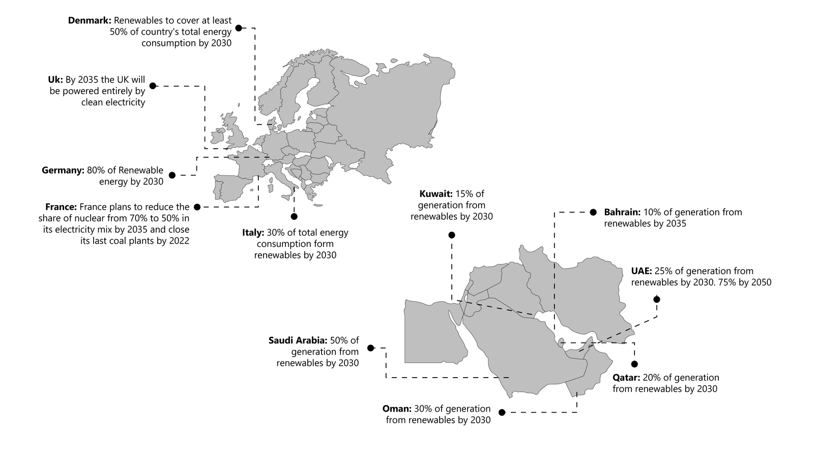STATCOM to Drive the EMEA FACTS Market-01