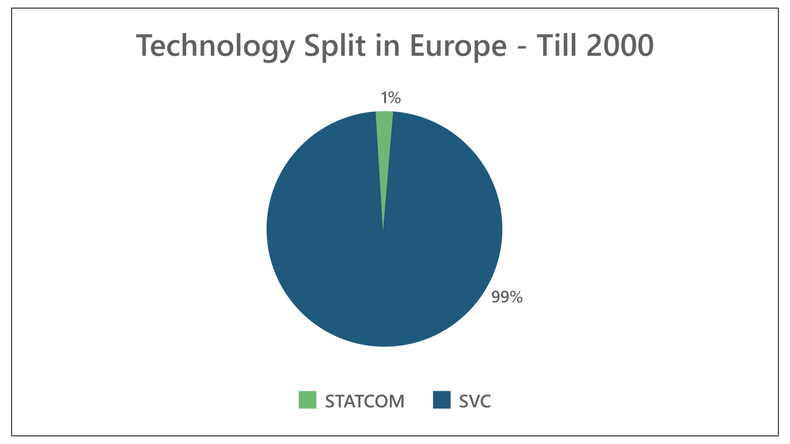 STATCOM to Drive the EMEA FACTS Market-02