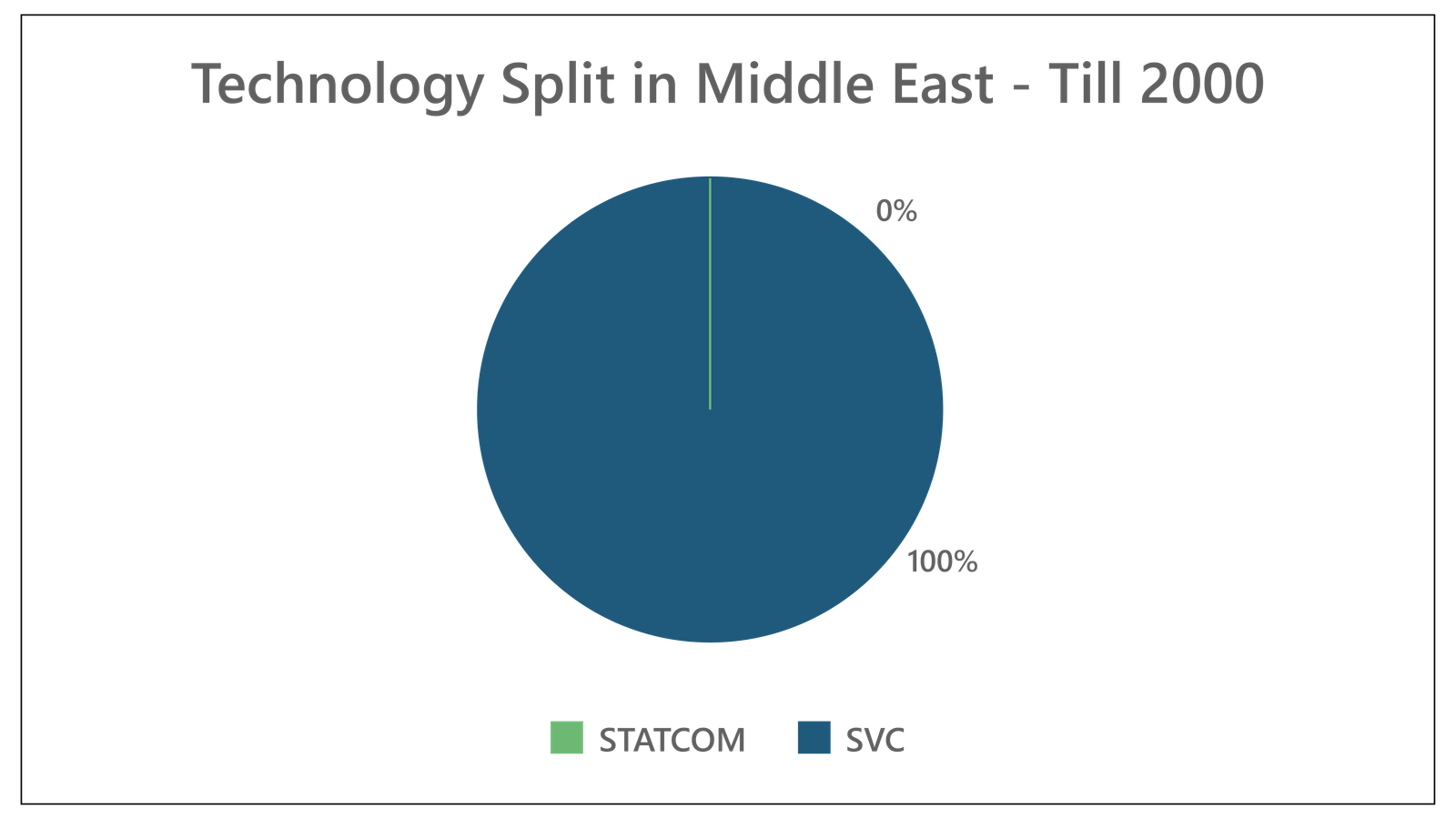 STATCOM to Drive the EMEA FACTS Market-05