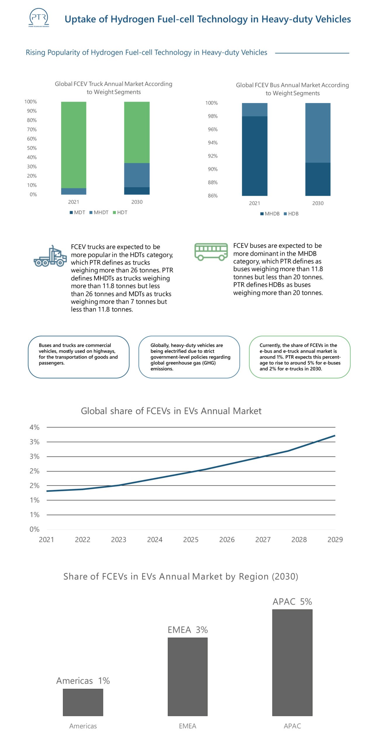 Uptake-of-Hydrogen-Fuel-cell-Technology-in-Heavy-duty-Vehicles