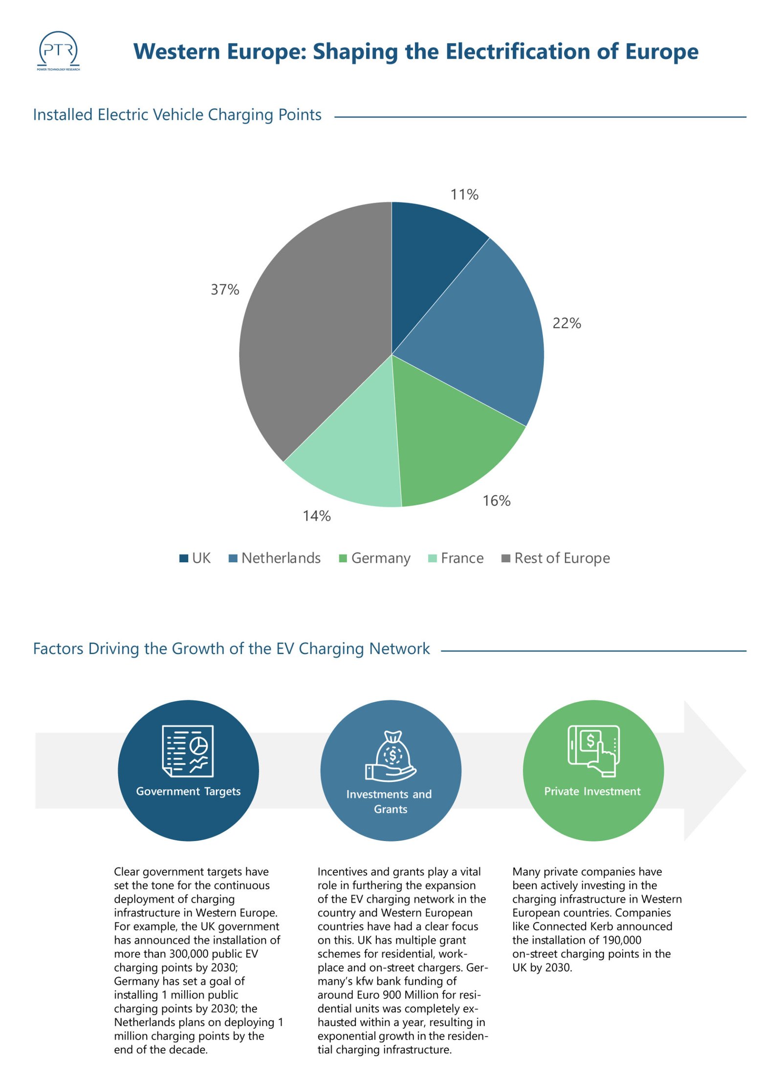 Western-Europe-Shaping-the-Electrification-of-Europe