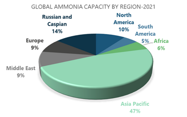 Global-Ammonia-Production-by-Region-in-2021.