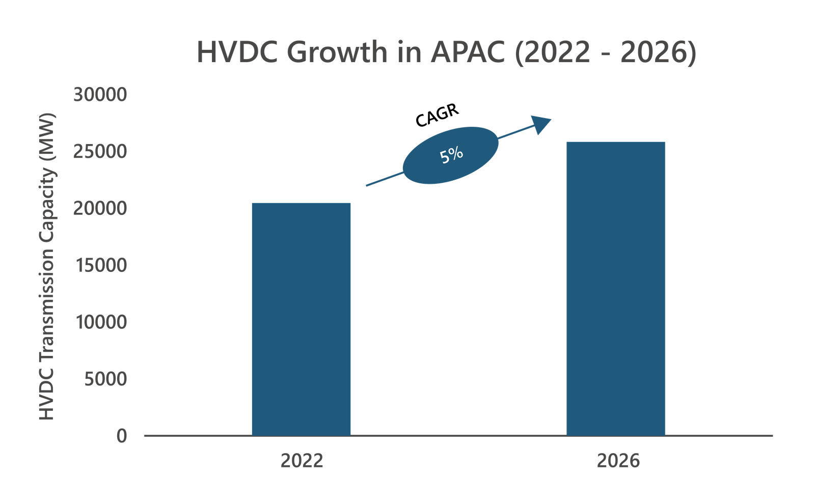HVDC Landscape in APAC-01
