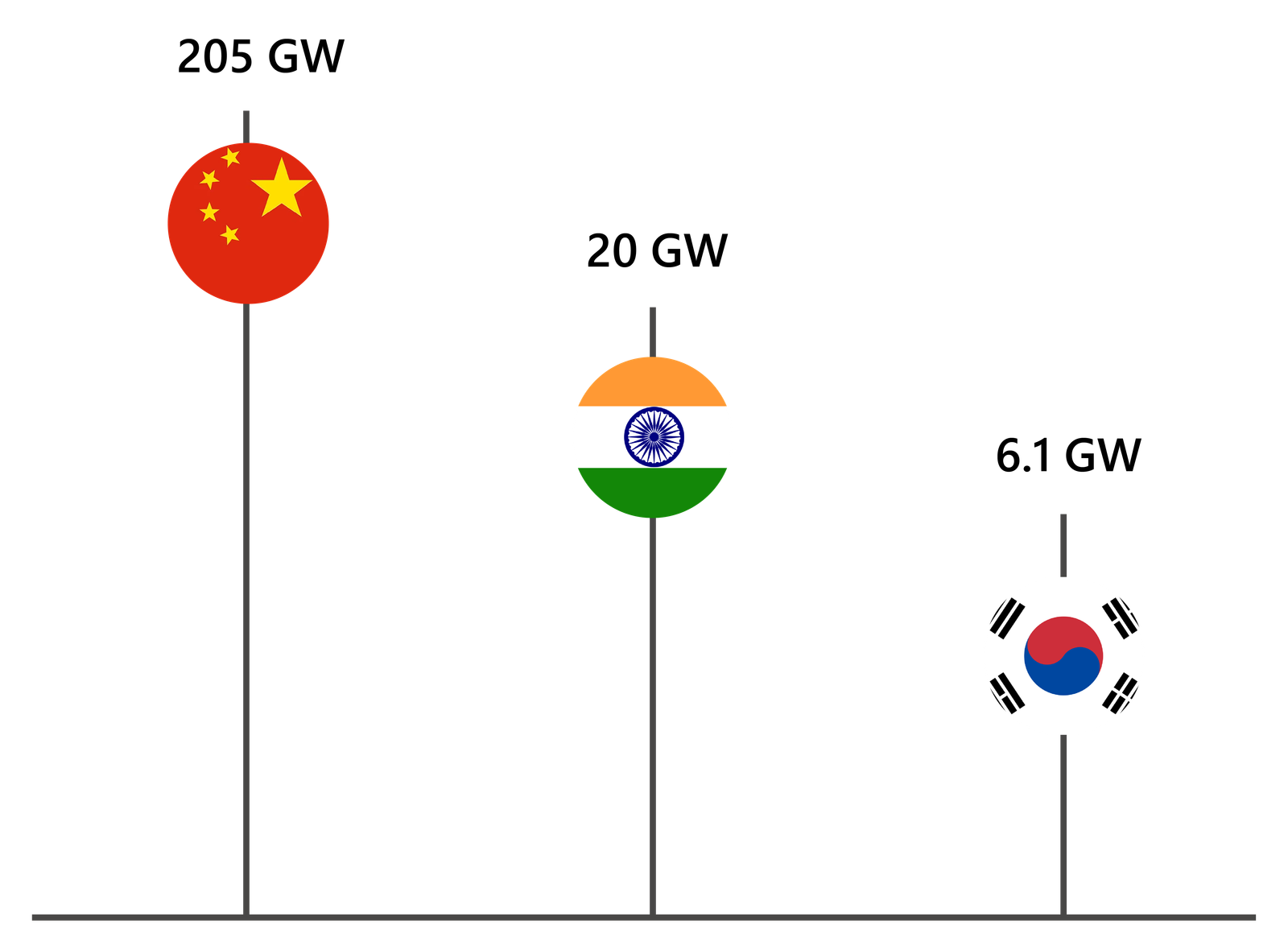 HVDC Landscape in APAC-02