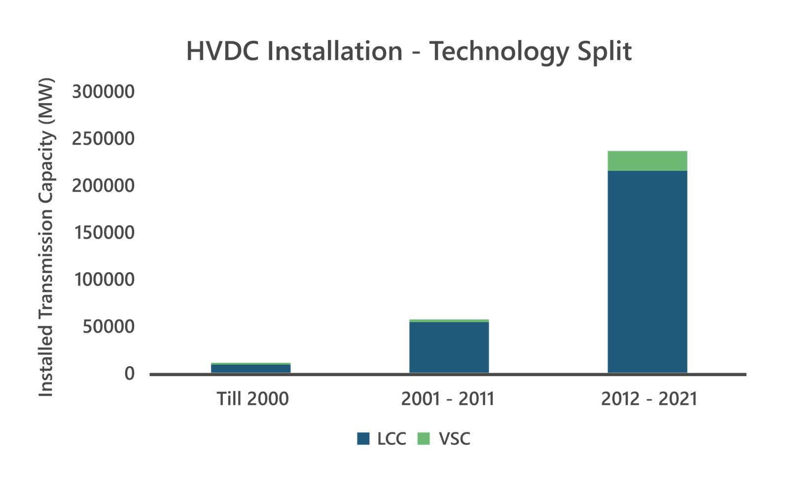 HVDC Landscape in APAC-03