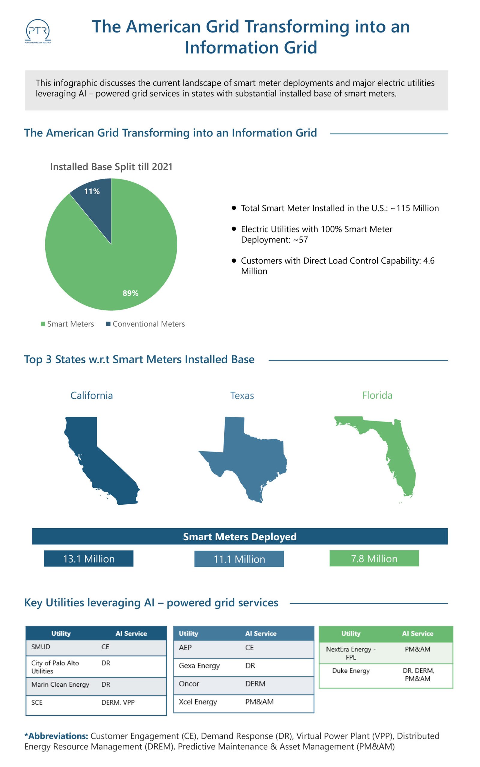 The-American-Grid-Transforming-into-an-Information-Grid