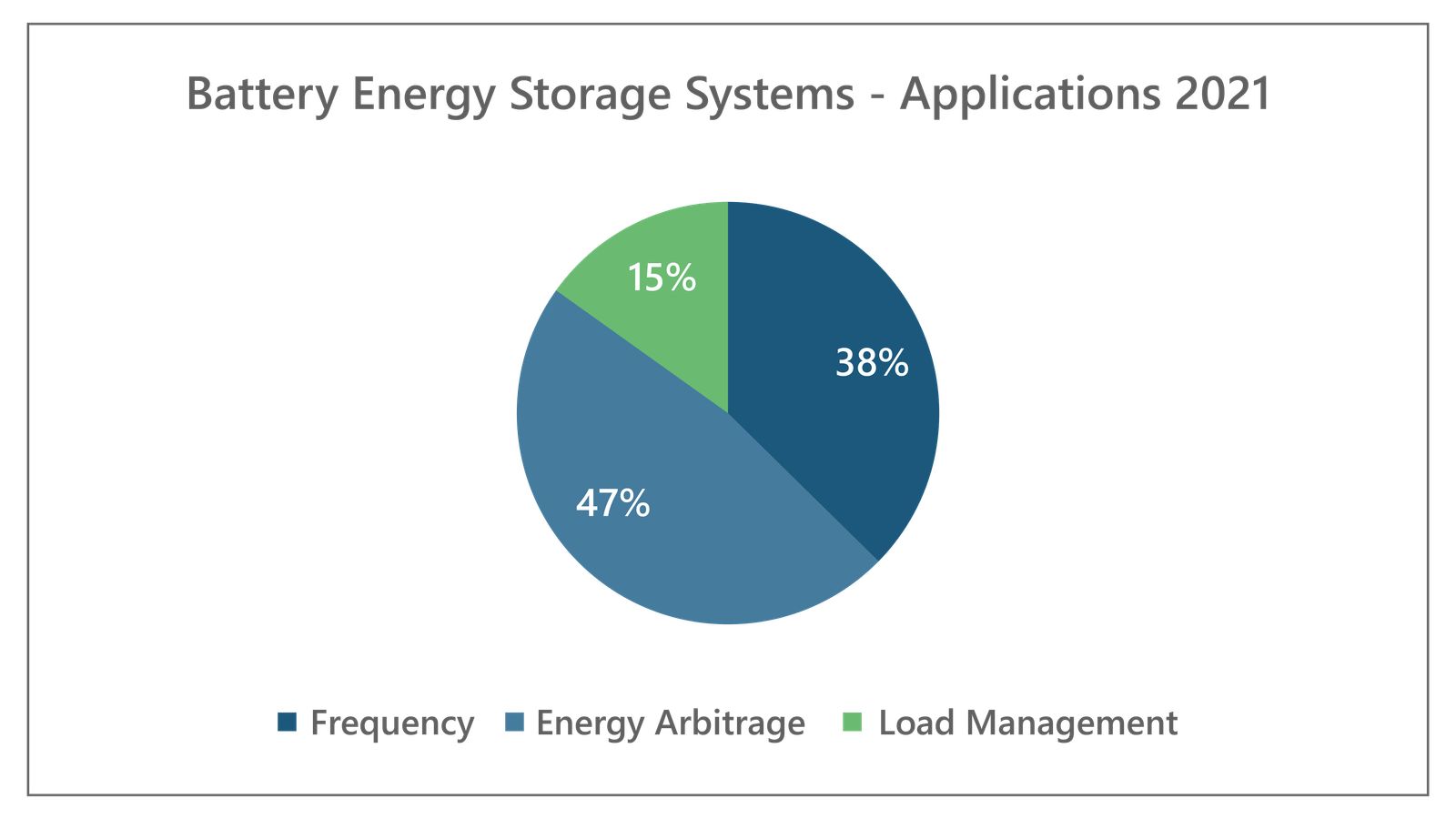 U.S. to Install Battery Energy Storage Despite Supply Chain Constraints-03