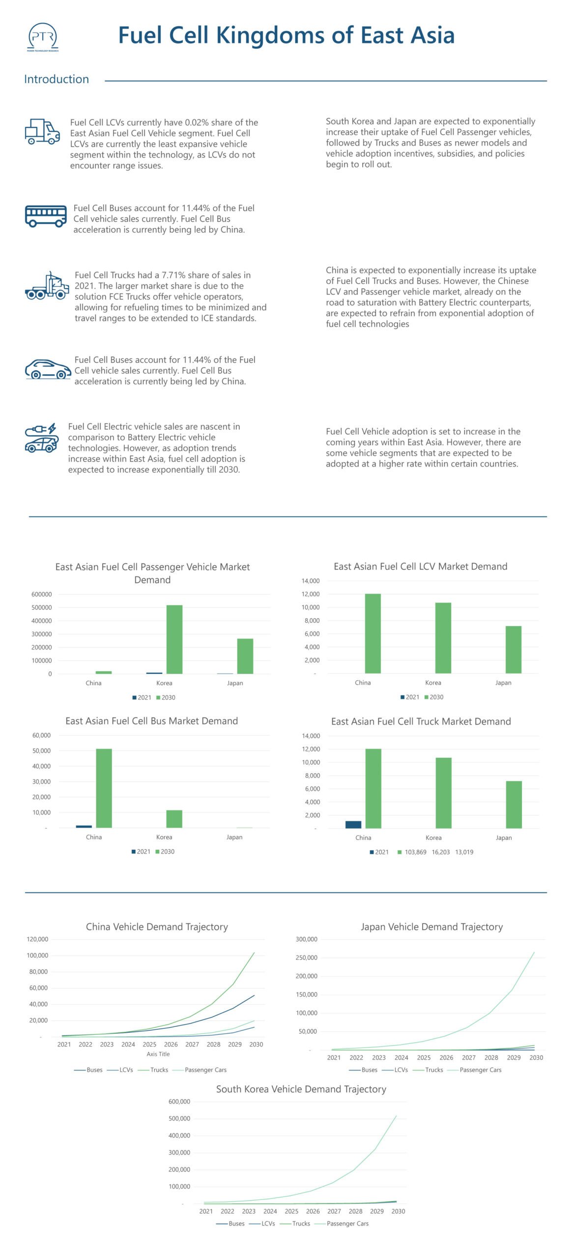 Fuel-Cell-Kingdoms-of-East-Asia