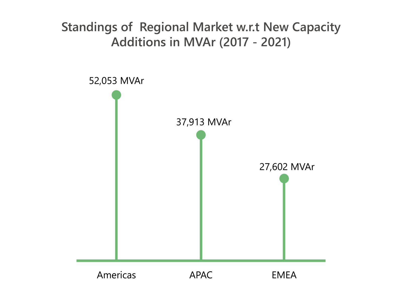 Global FACTS Market in Retrospect (2017-2021)-02