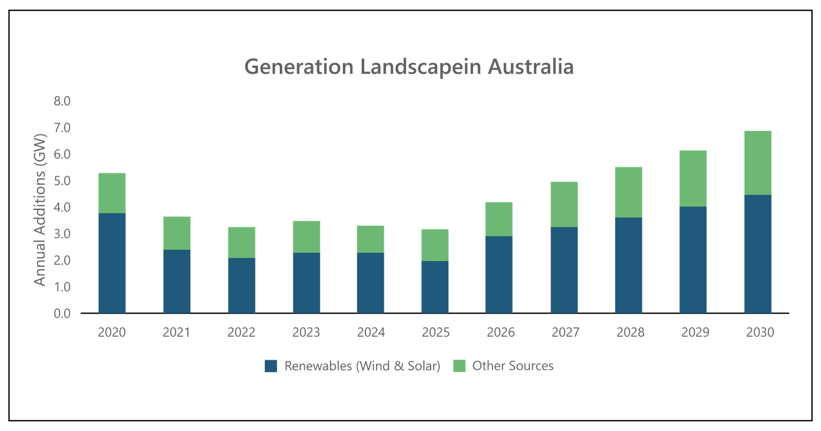 Synchronous Condensers Establishing Ground in Australian Grid-01