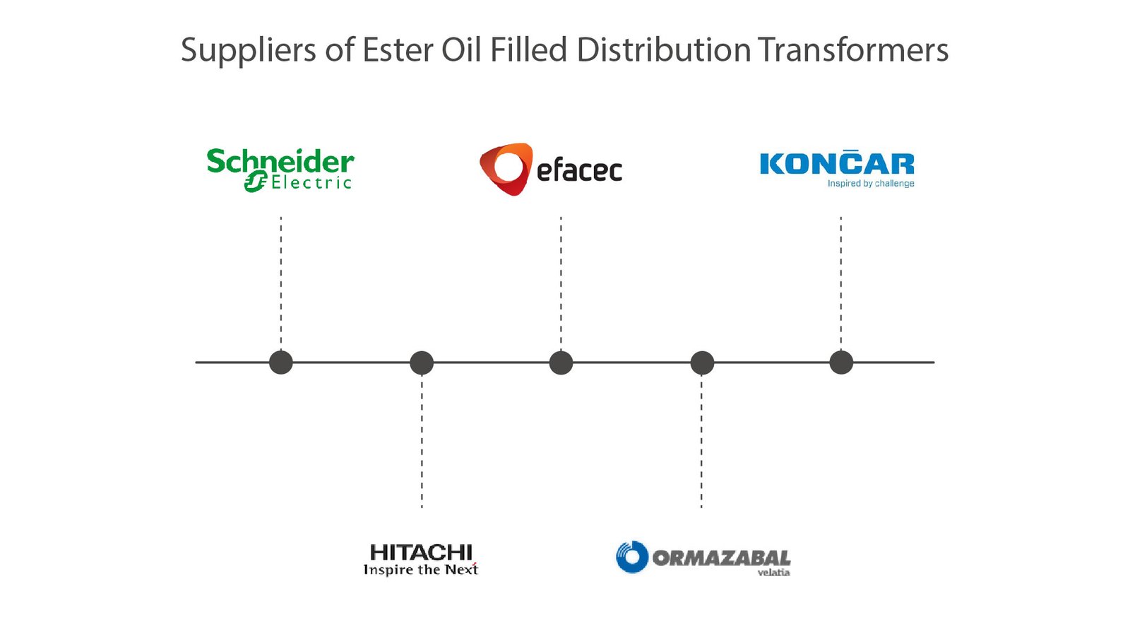 Utilities Deploying Ester Oil Filled Distribution Transformers-02