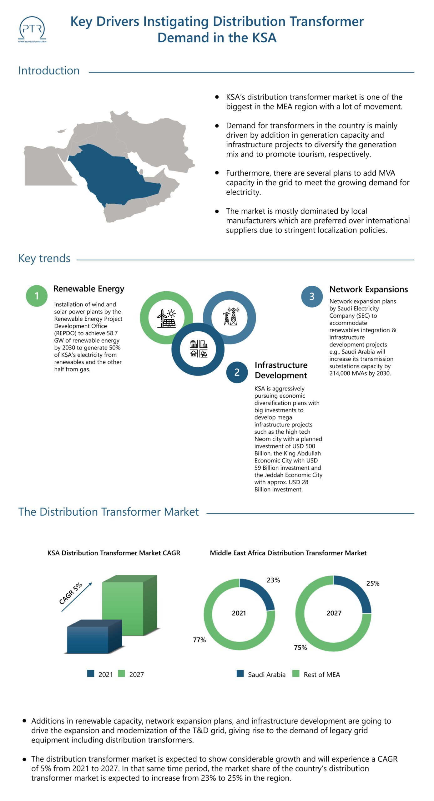 Key-Drivers-Instigating-Distribution-Transformer-Demand-in-the-KSA