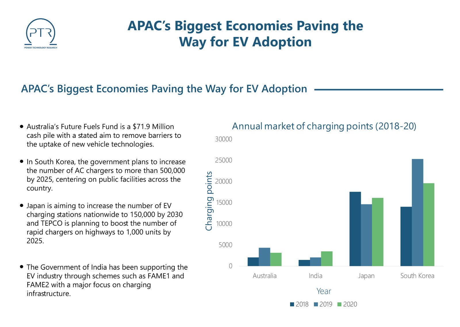 APAC’s-Biggest-Economies