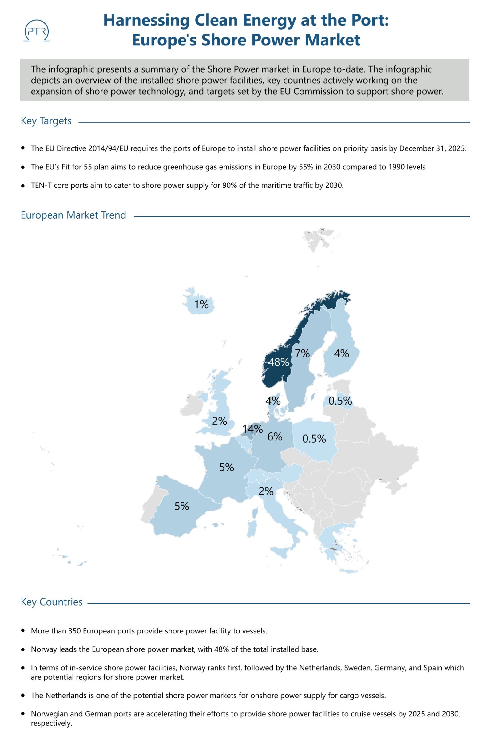Harnessing Clean Energy at the Port Europe's Shore Power Ma